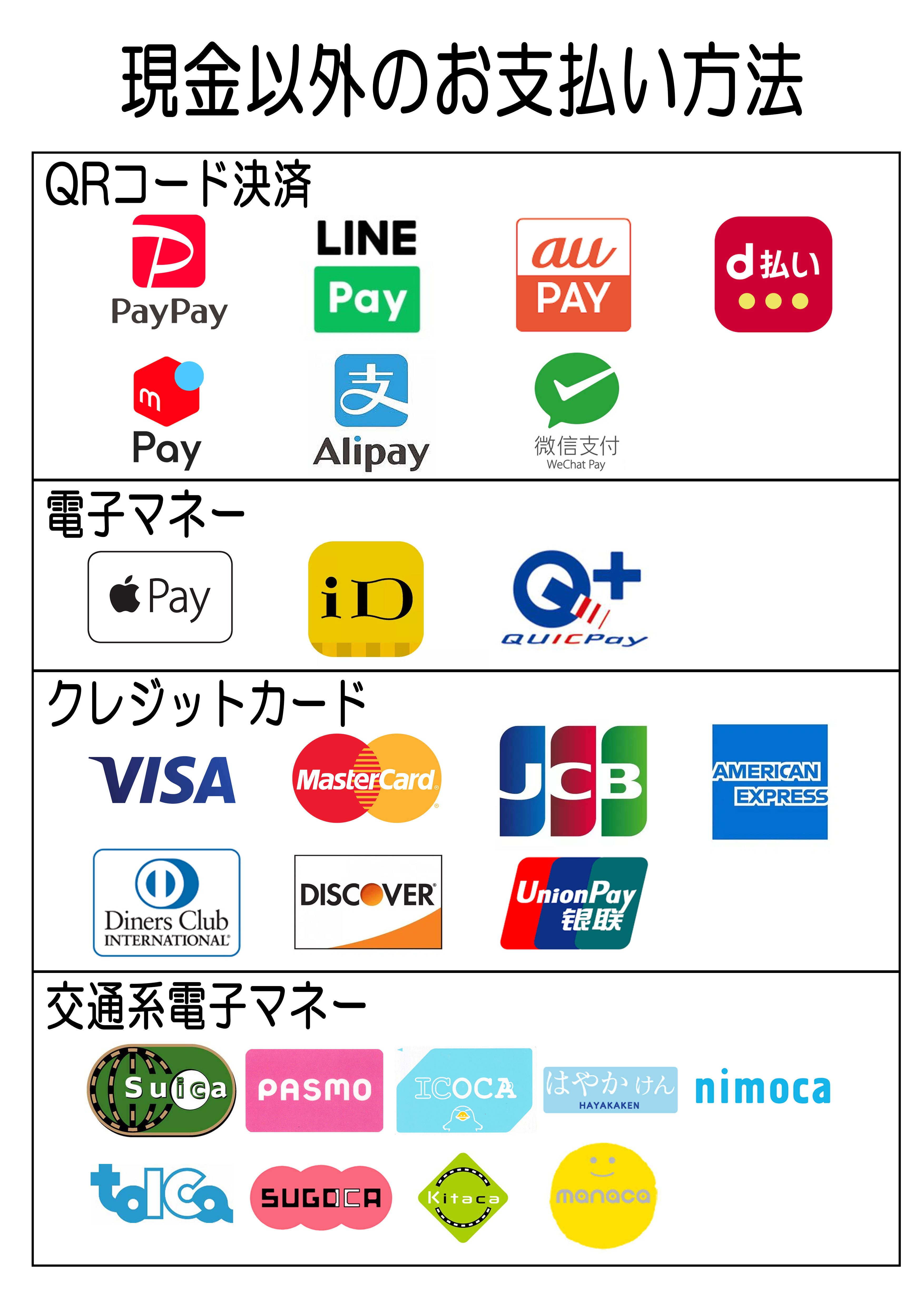 ご利用可能なお支払い方法
